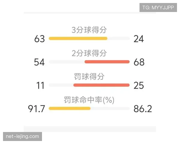 挡拆组织制造库里错位 提升队友空位命中率