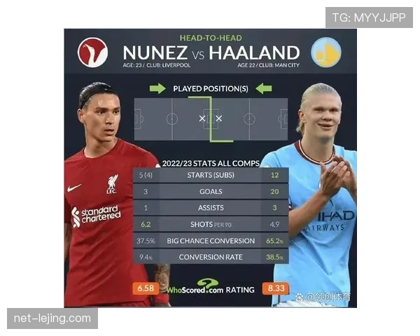 强强对话中的利物浦，为何难以保持稳定表现？