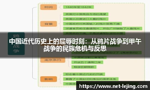 中国近代历史上的屈辱时刻：从鸦片战争到甲午战争的民族危机与反思