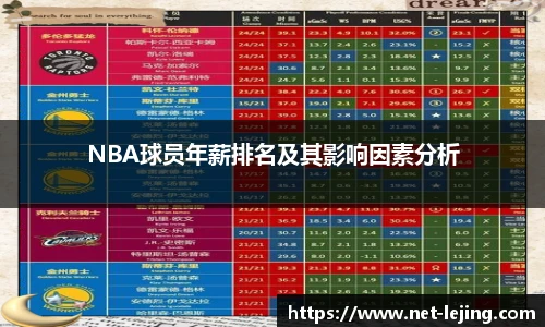 NBA球员年薪排名及其影响因素分析