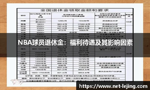 NBA球员退休金：福利待遇及其影响因素