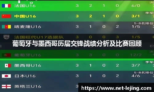 葡萄牙与墨西哥历届交锋战绩分析及比赛回顾